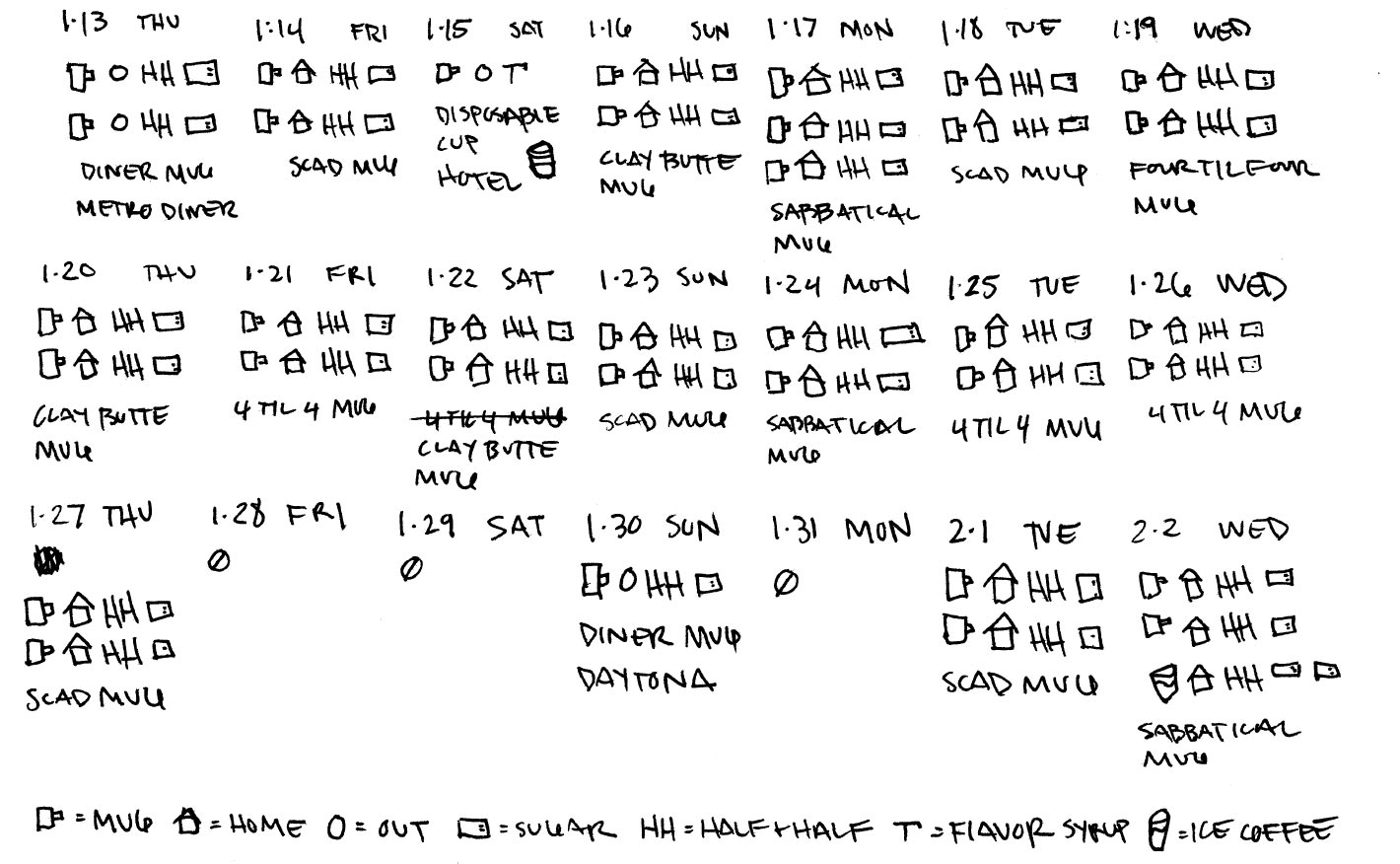 Analog data logging of my coffee consumption over several weeks.