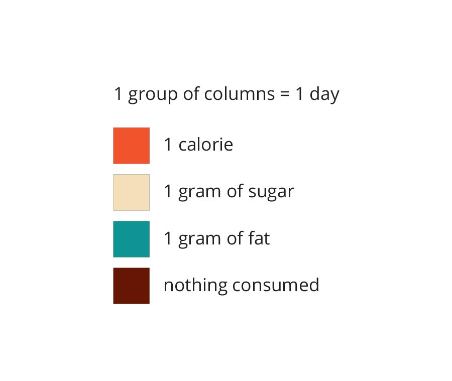The coffe consumption data visualization key.