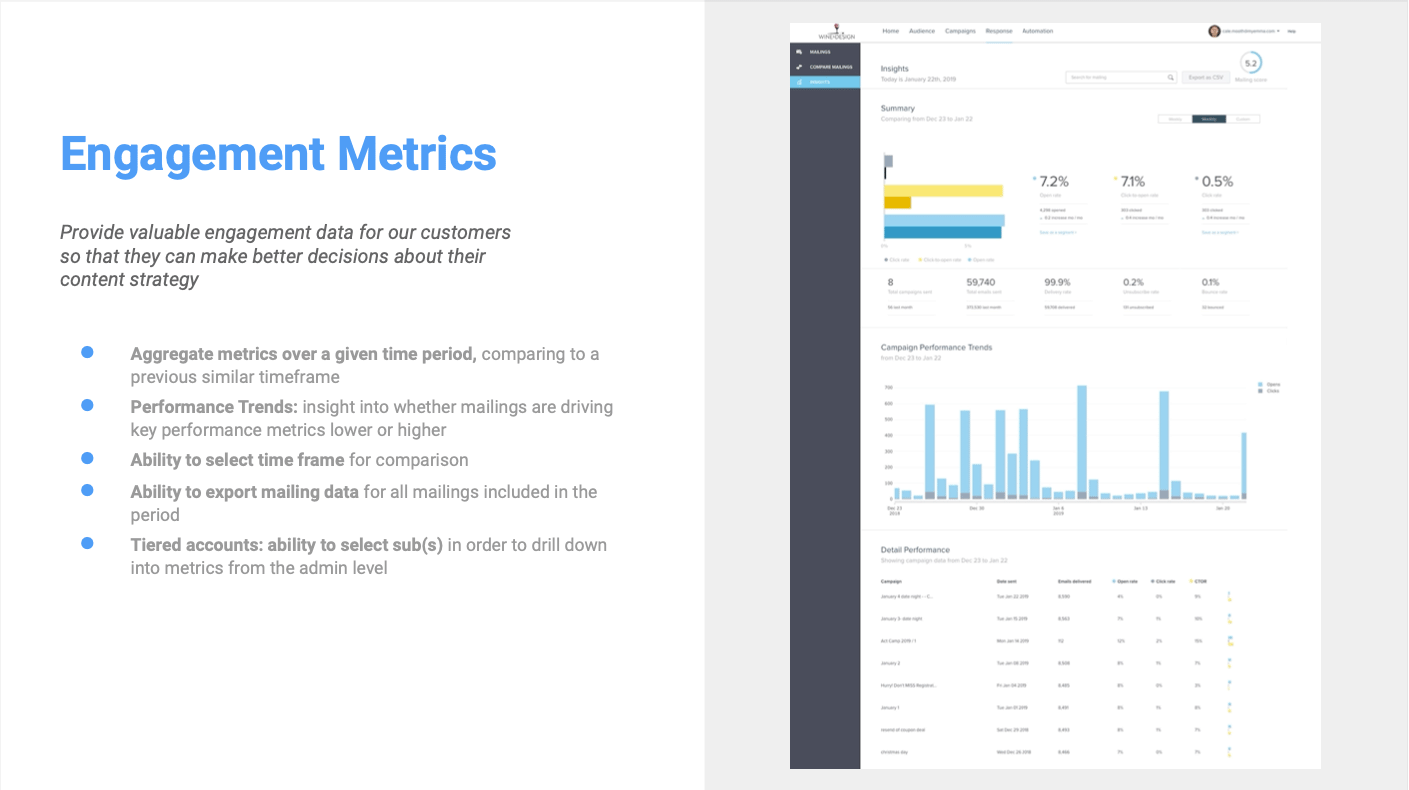 Email metrics